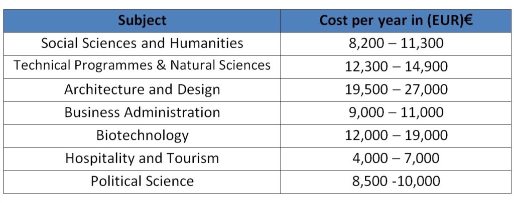 cost of education in denmark