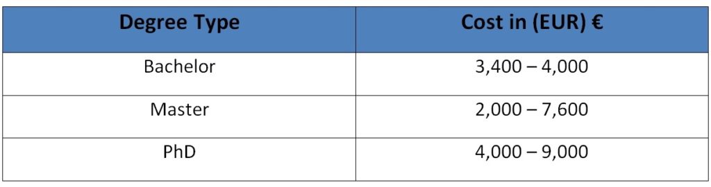 cost of education in cyprus