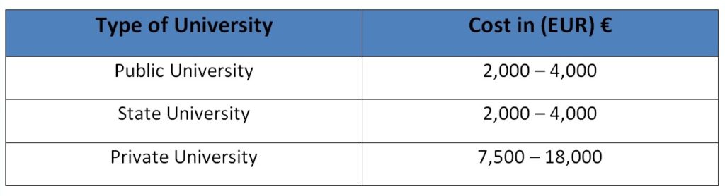 cost of education in cyprus