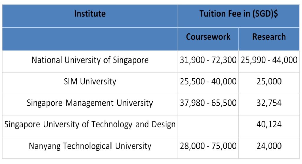 cost of education in singapore