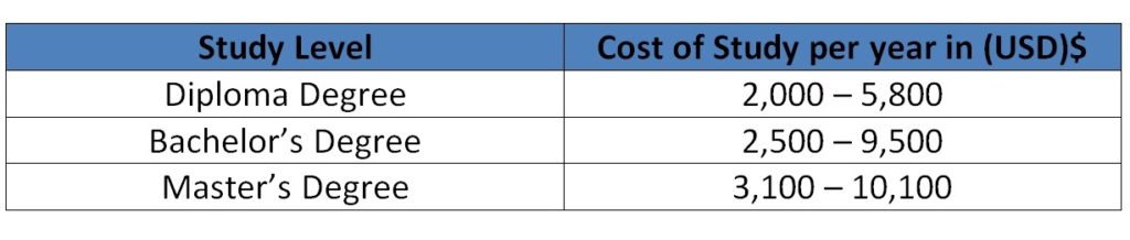 cost of education in malaysia