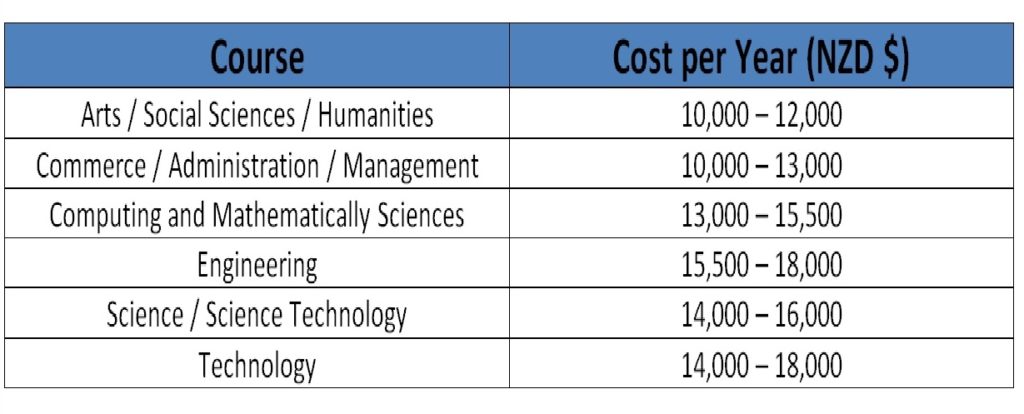 cost of education in new zealand