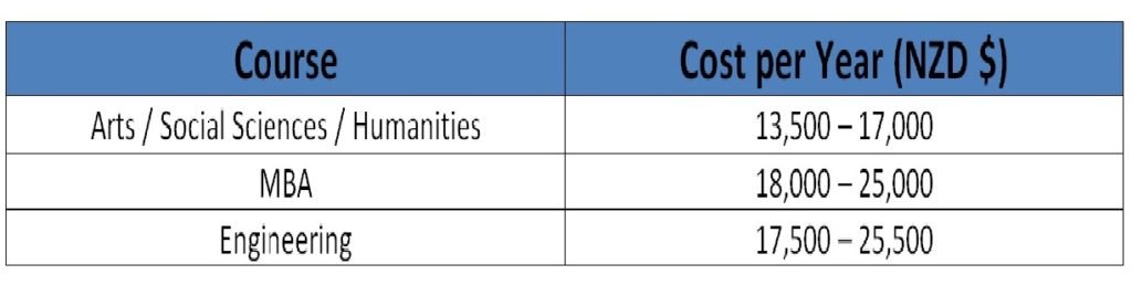 cost of education in new zealand