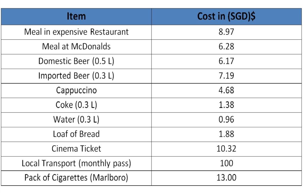 cost of living in singapore