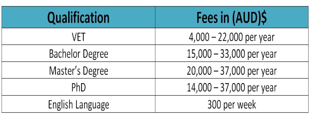 study in australia cost