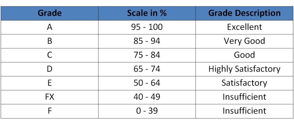 education system in lithuania