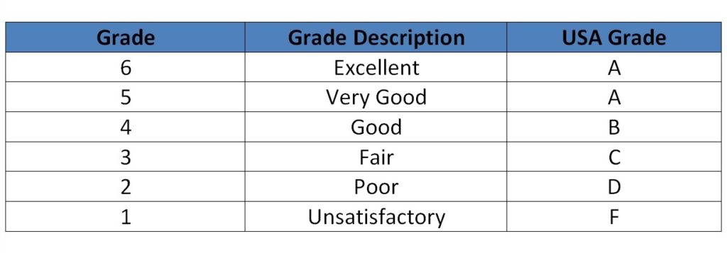education in norway
