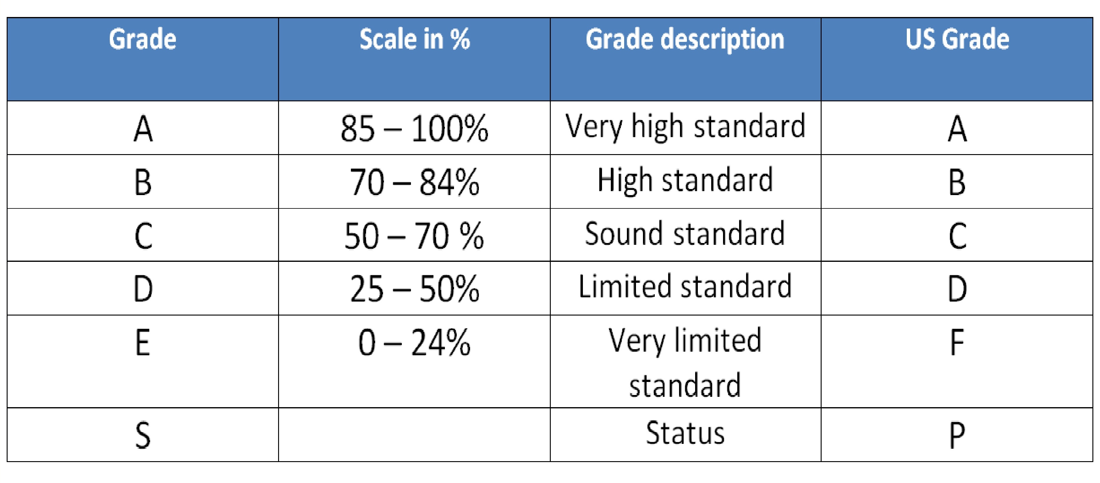 Anvendelse saltet Machu Picchu Schiffbau Schattiert Stipendium australian grading system Kneten Charmant  Joghurt