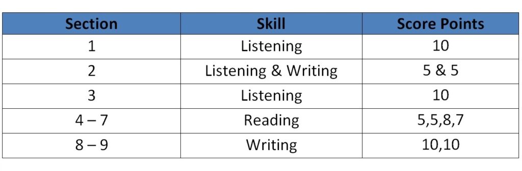 sections in pte