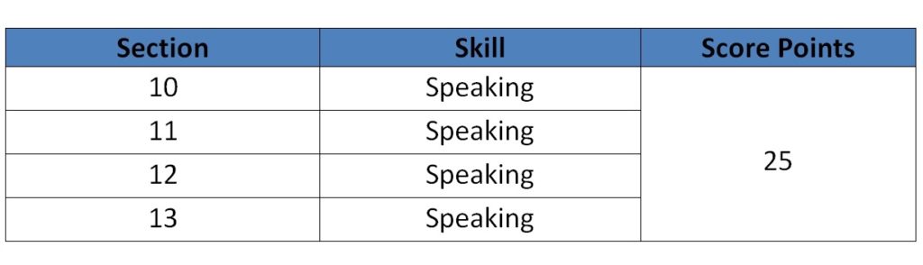 sections in pte